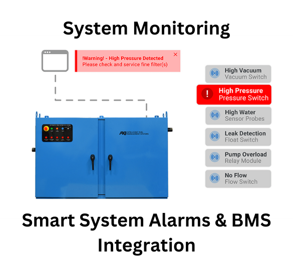 System monitoring interface with smart system alarms and BMS integration, highlighting high pressure, high vacuum, high water, leak detection, pump overload, and no flow alerts